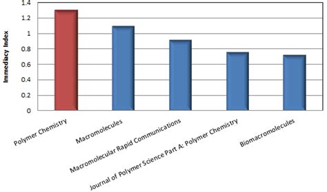 polymer testing journal impact factor